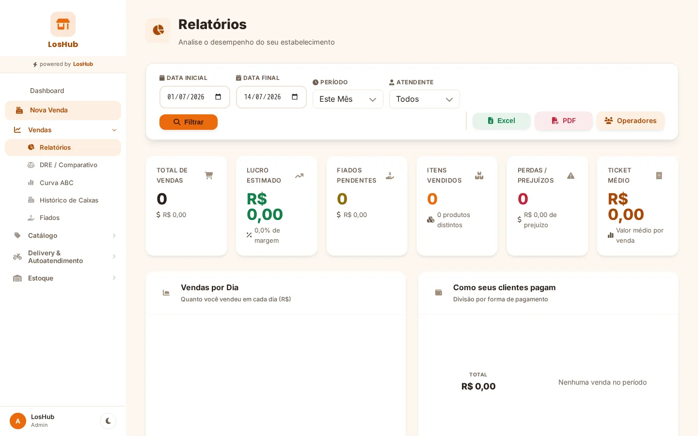 Relatórios do LosHub